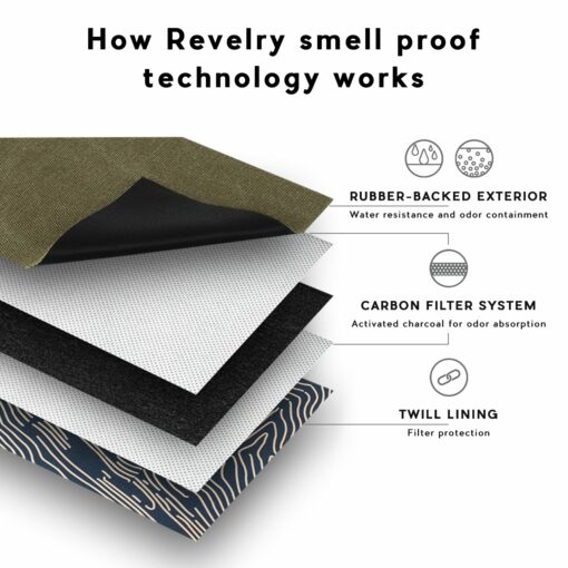 Shop Revelry Rolling Kit - Smell Proof Kit in australian