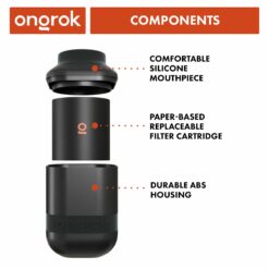 Shop Ongrok Personal Air Filter with Replaceable Cartridges in australian