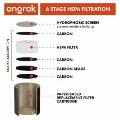 Shop Ongrok Personal Air Filter with Replaceable Cartridges in australian